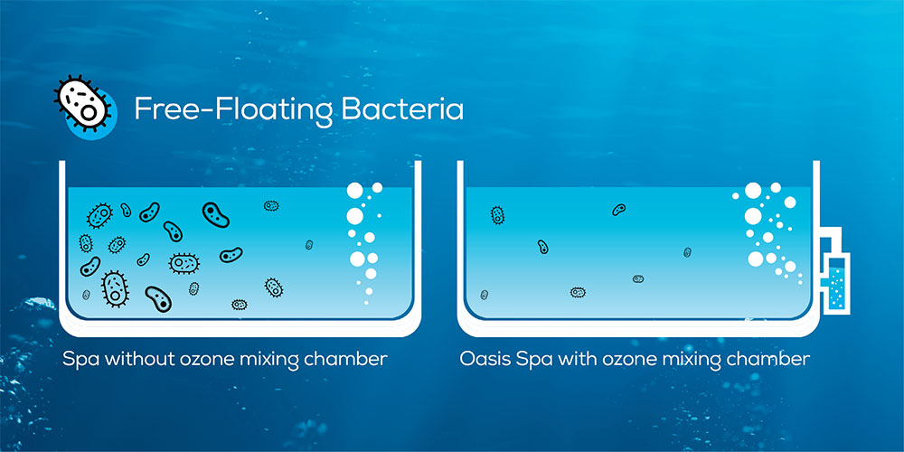 ozone mixing chamber 