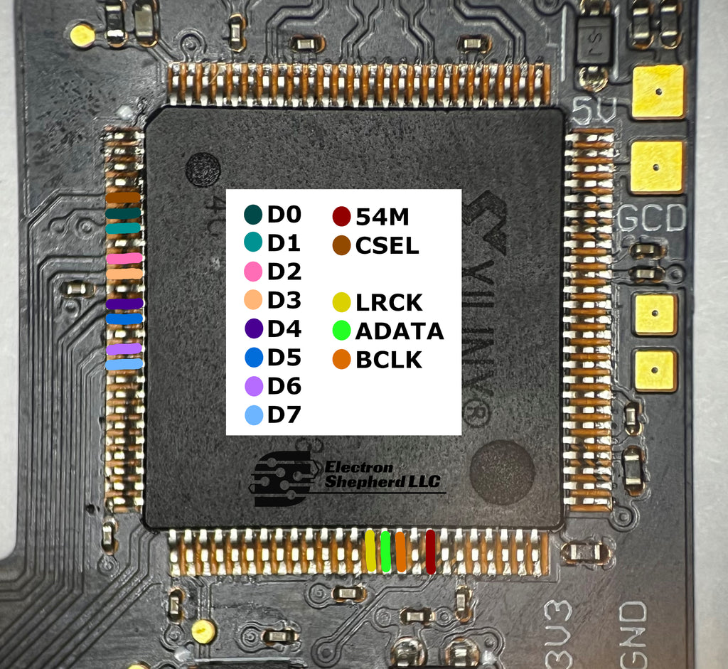 AVE-HDMI Kit – Electron Shepherd LLC