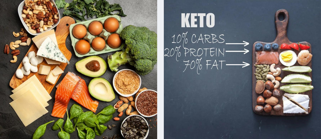 Keto Diet Healthy Food