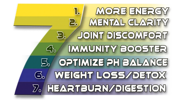 Balance7 benefits