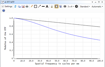 ZEMAX软件技术应用专题：在 OpticStudio 中分析 MTF 的方法