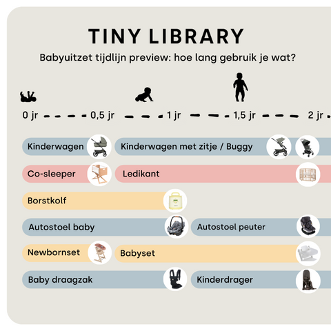 Tiny Library Timeline