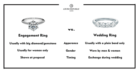 difference between wedding rings vs engagement rings