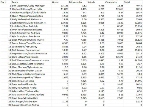 UPL Tournament Stats