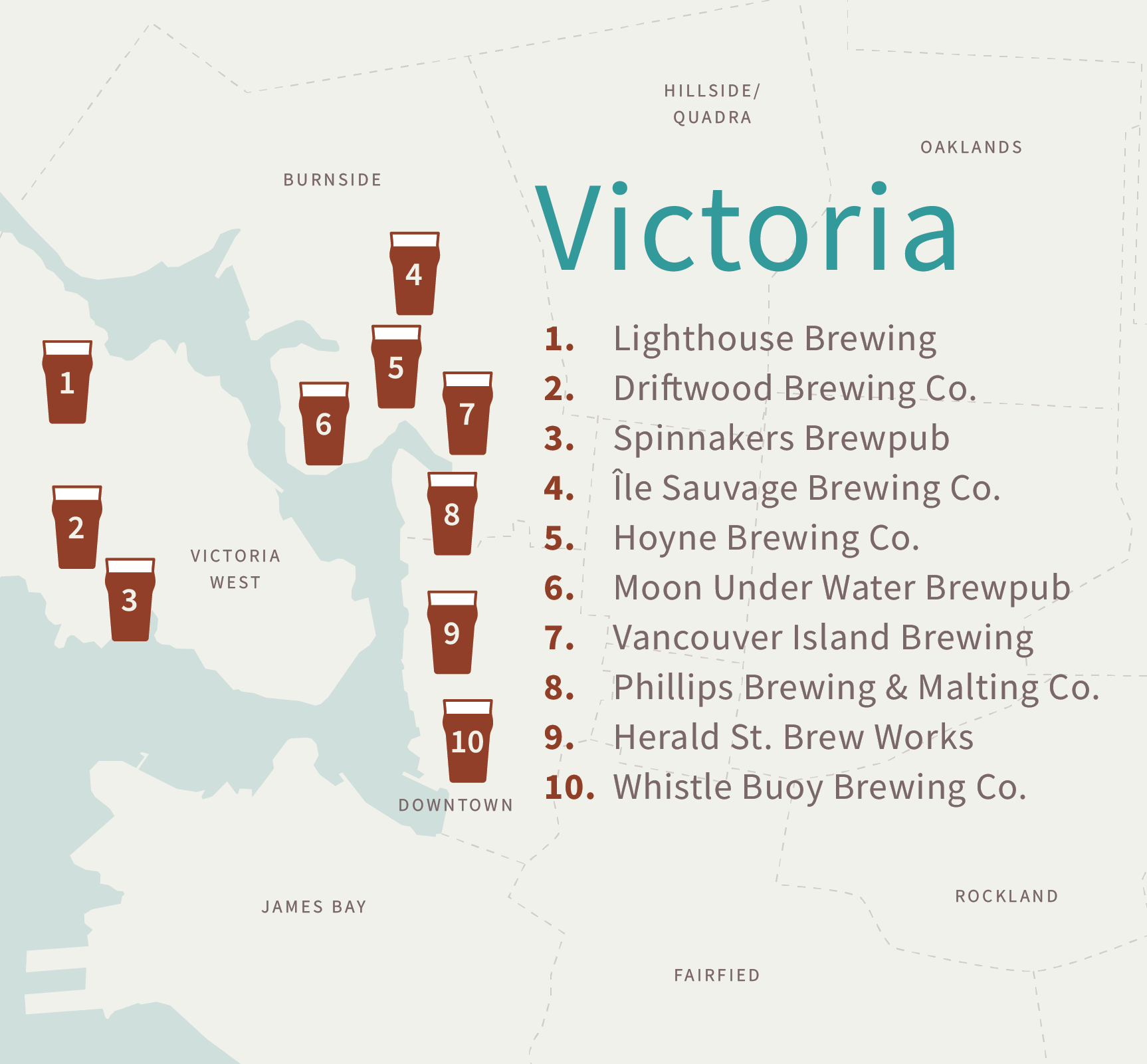 Victoria Brewery Guide