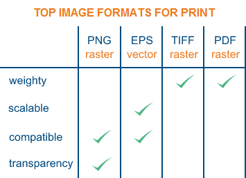 top image format for print