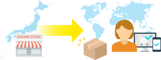 About International Shipping