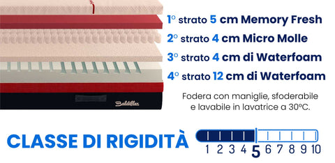 baldiflex-materasso-hybrid-sport-fluttuo-rigidità