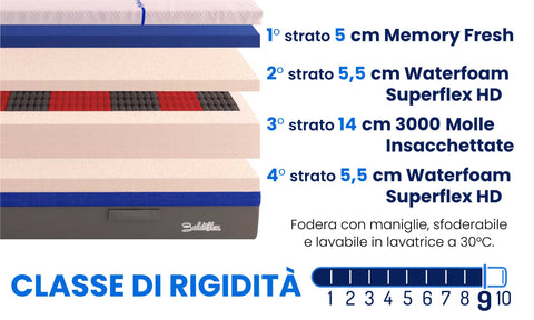 baldiflex-materasso-hybrid-super-big-bros-rigidità