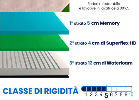 baldiflex-materasso-mojito-memory-20-rigidità