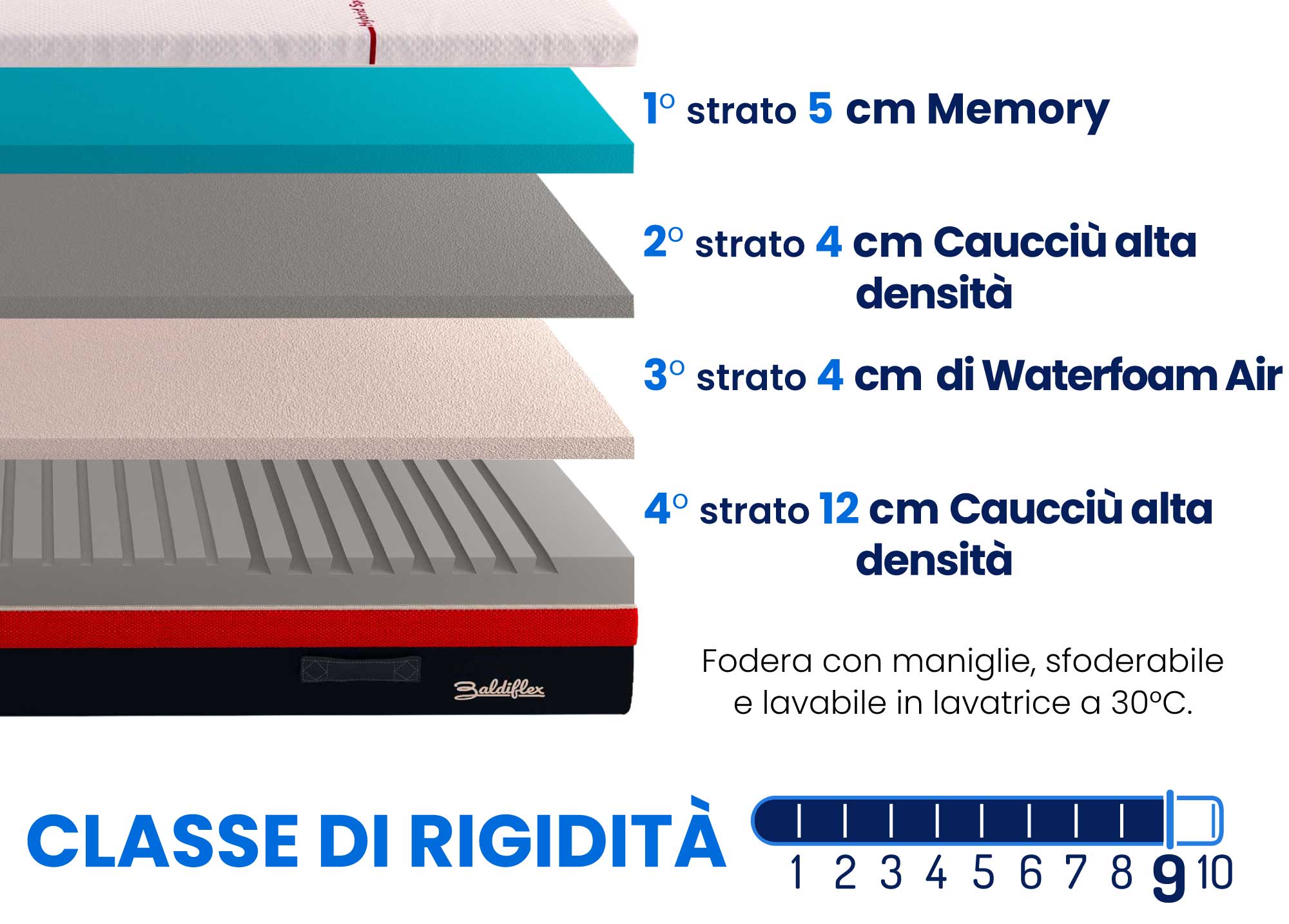 baldiflex-materasso-mojito-big-memory-rigidità