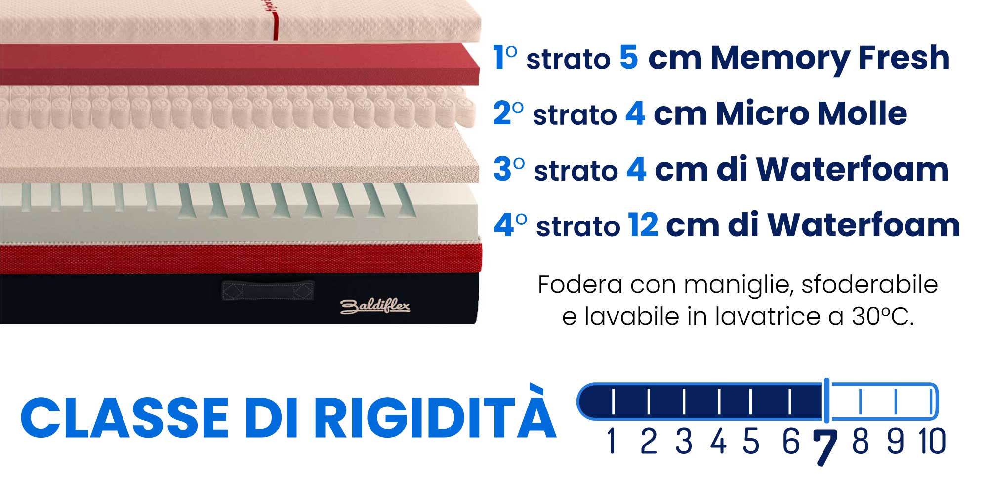 baldiflex-materasso-hybrid-sport-fluttuo-rigidità