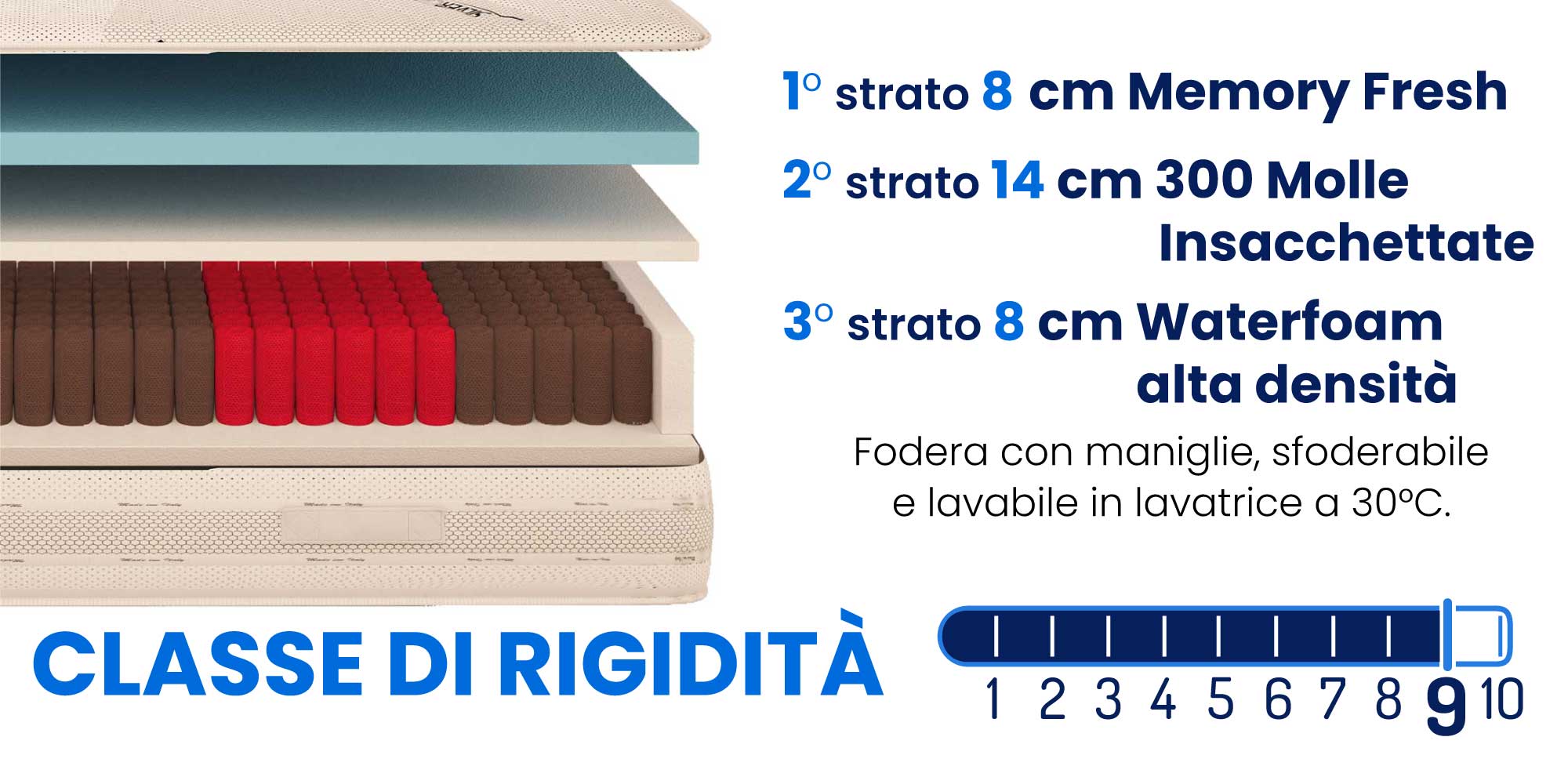 baldiflex-materasso-king-king-molle-memory-rigidità