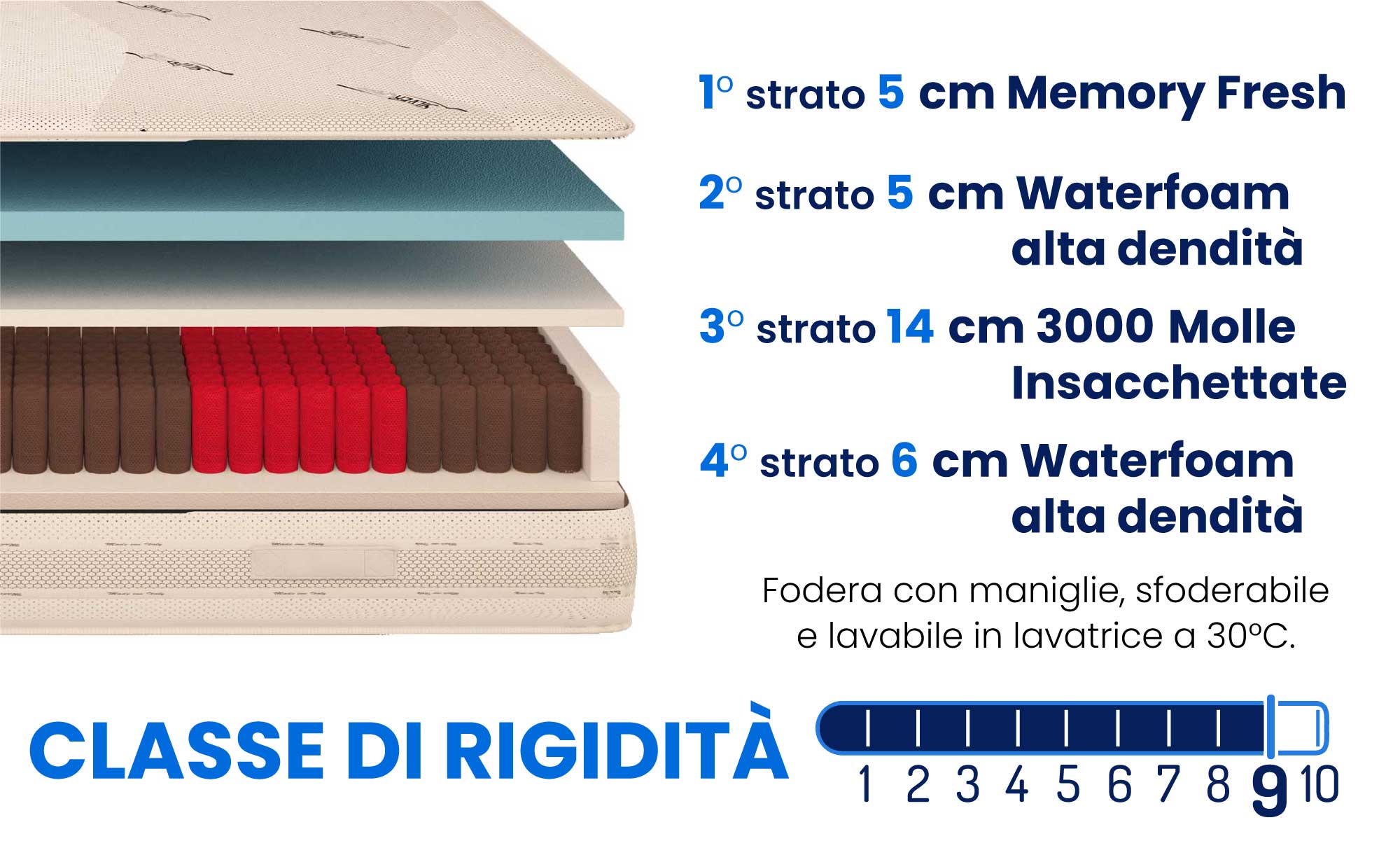 baldiflex-materasso-king-king-molle-memory-rigidità