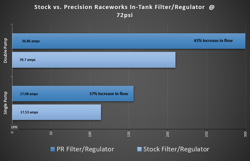 PRRegulatorcomaprisonchart.png