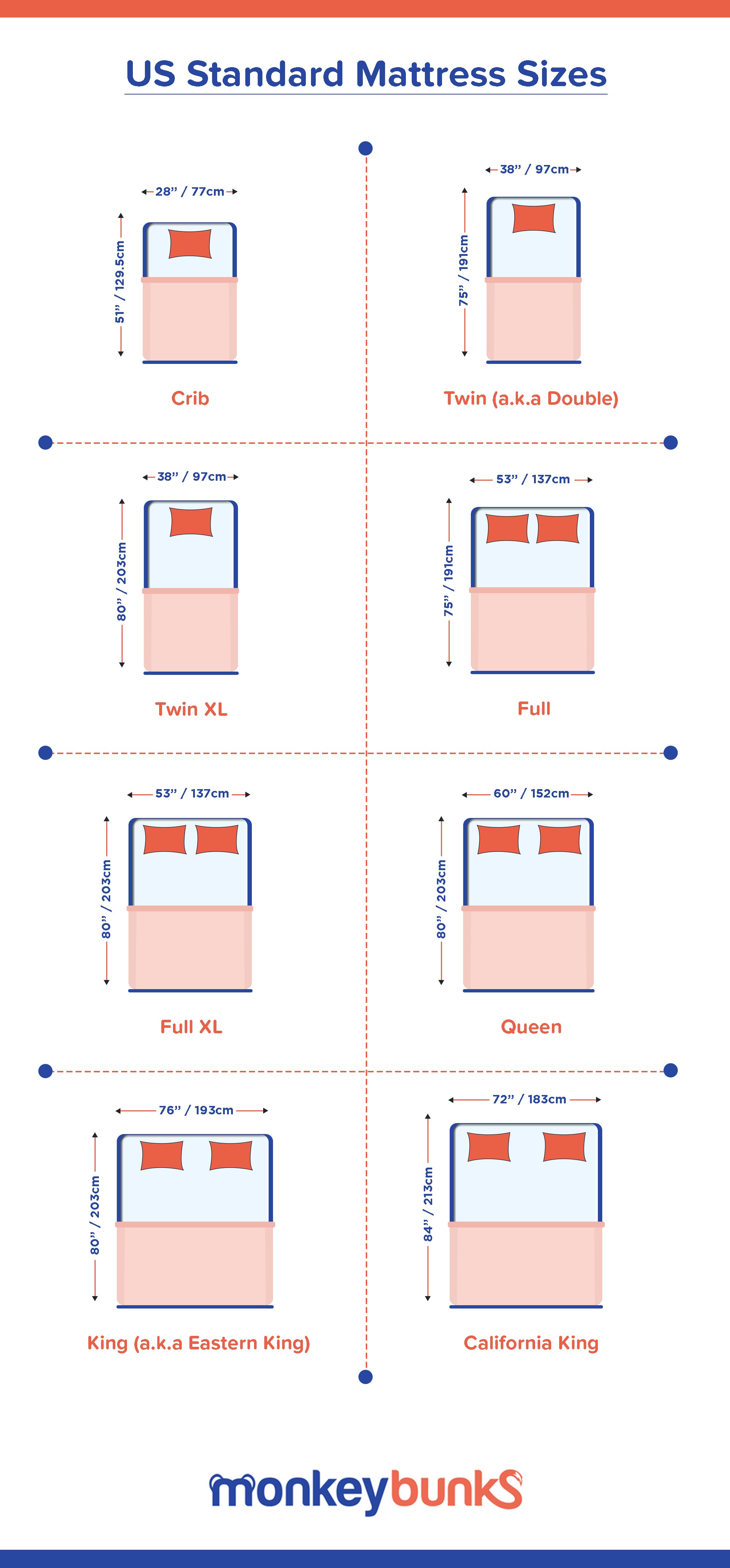 Mattress Sizes Guide - Twin, Twin XL, Full, Queen, King, California King