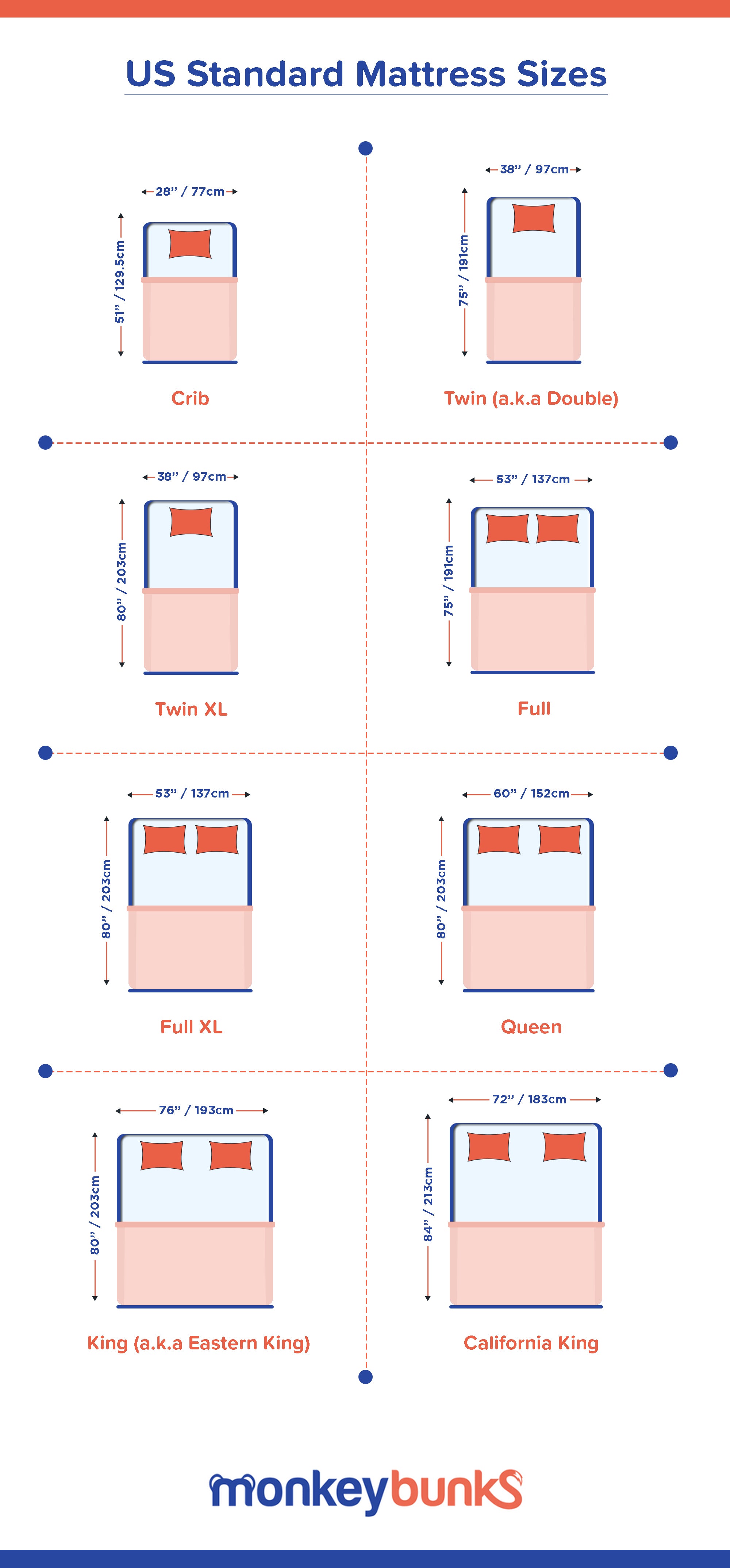 Bed Size Guide  US Standard Mattress Sizes – Monkey Bunks