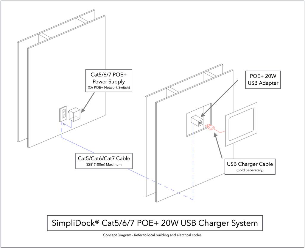 SimpliDock Cat5/6/7 POE+ 20W USB Adapter Kit Wiring Diagram