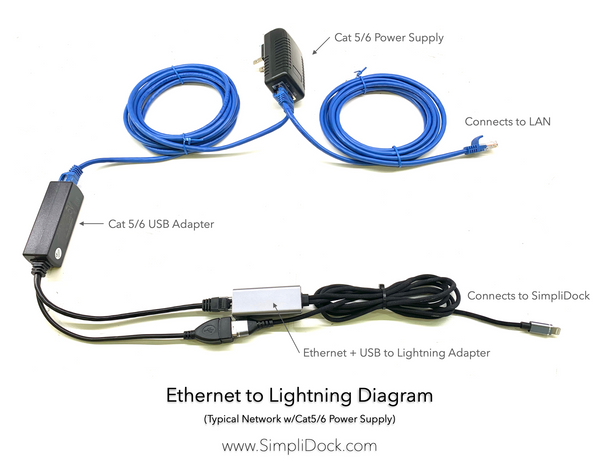 Simplidock iPad Ethernet USB to Lightning Adapter
