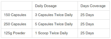 Rose-Hip Vital For You | Dosage Information