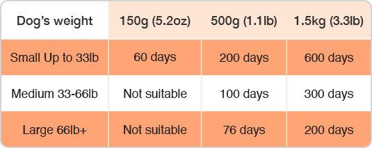 Rose-Hip Vital Canine Dosage