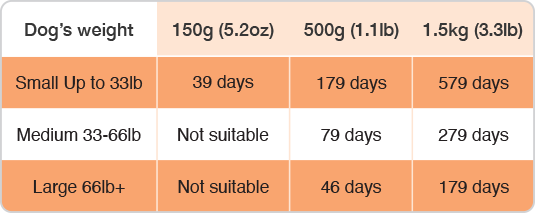 Rose-Hip Vital Canine Dosage