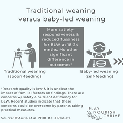 What is baby-led weaning? Is baby-led weaning better than traditional spoon-feeding? More satiety-responsiveness & reduced fussiness for BLW at 18-24 mnths. No other significant difference in outcomes* *Research quality is low & it is unclear the impact of familial factors on findings. There are concerns w/ safety & nutrient deficiency for BLW. Recent studies indicate that these concerns could be overcome by parents taking practical measures.  Source: D'Auria et al. 2018. Ital J Pediatr