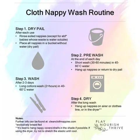 Modern Cloth Nappy Diaper Wash Routine