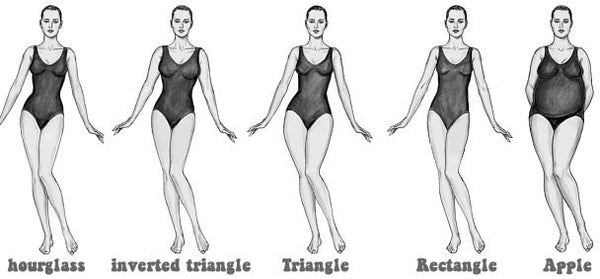 Breast Size: Female Body Silhouette, Side View. Contour Drawing Of