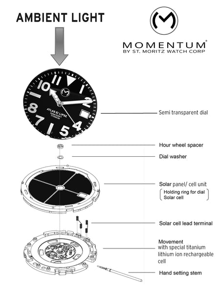 how a solar powered watch works