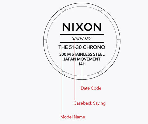 Diagram explaining the anatomy of case backs of Nixon watches