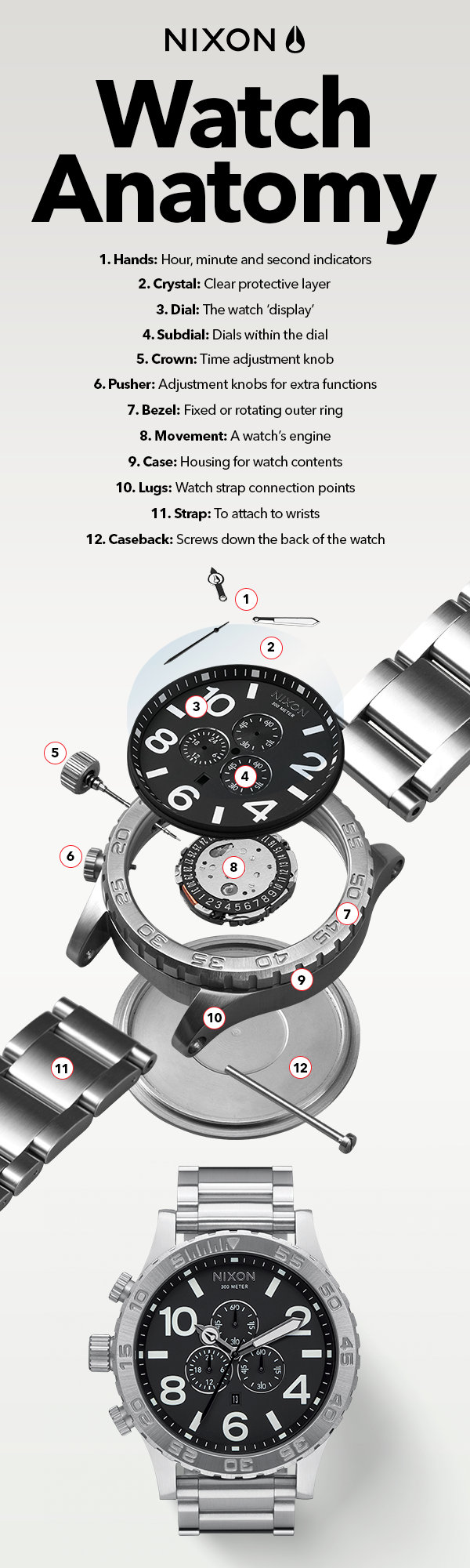 Diagram of the parts of a watch using Nixon 51-30