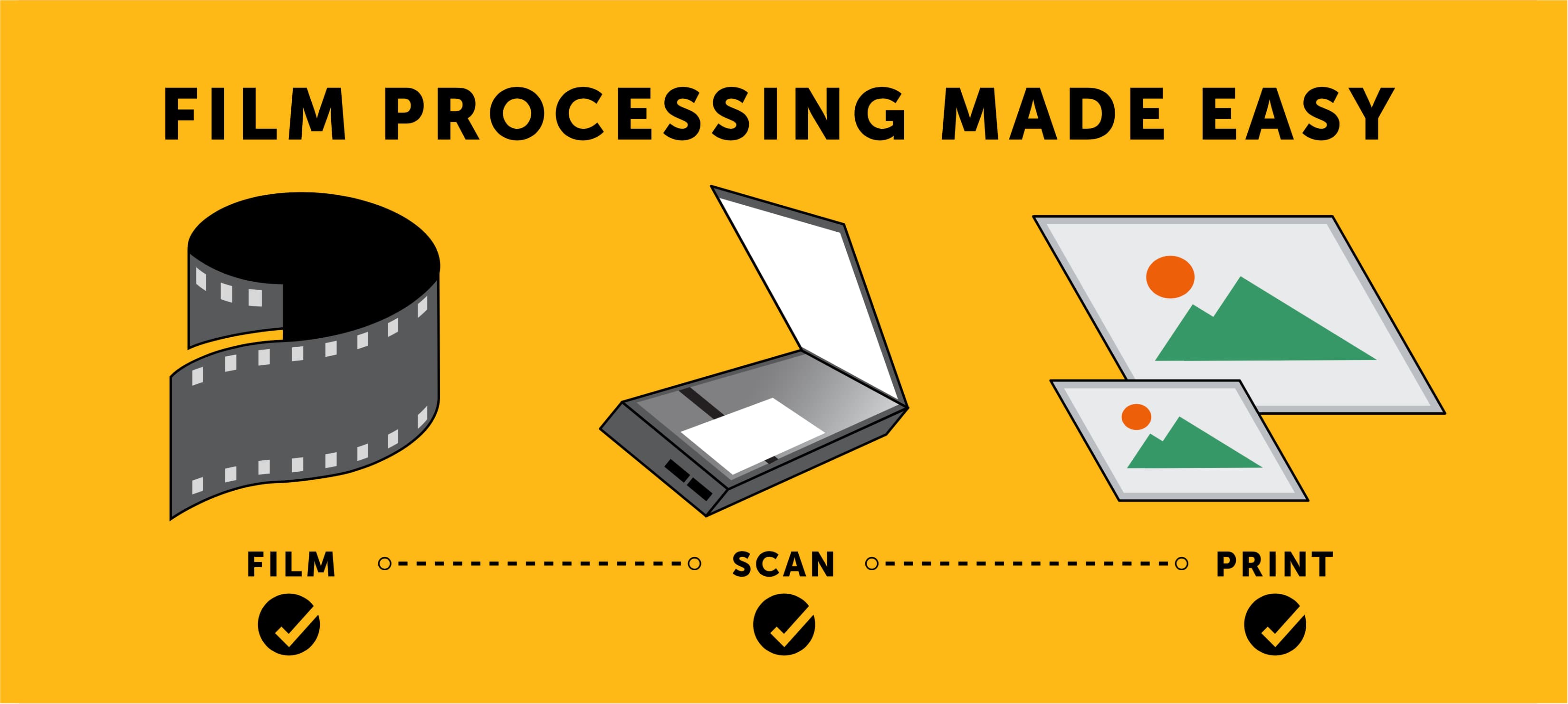 Film processing made easy Film Scan Print