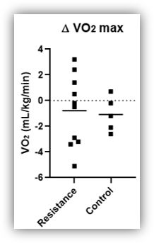 training mask clinical data showing mayo clinics b graph