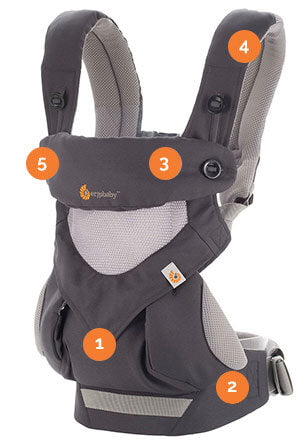 Ergobaby 360 Carrier Points