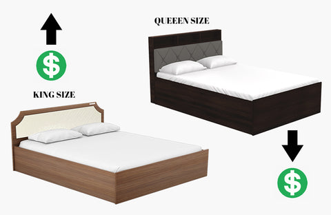 Cost of king-size beds & queen-size beds