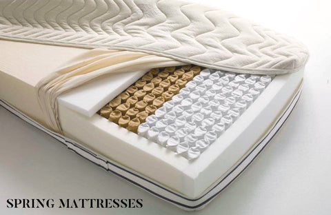 What are spring mattresses?