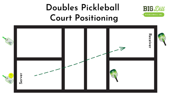 Doubles Court Positioning