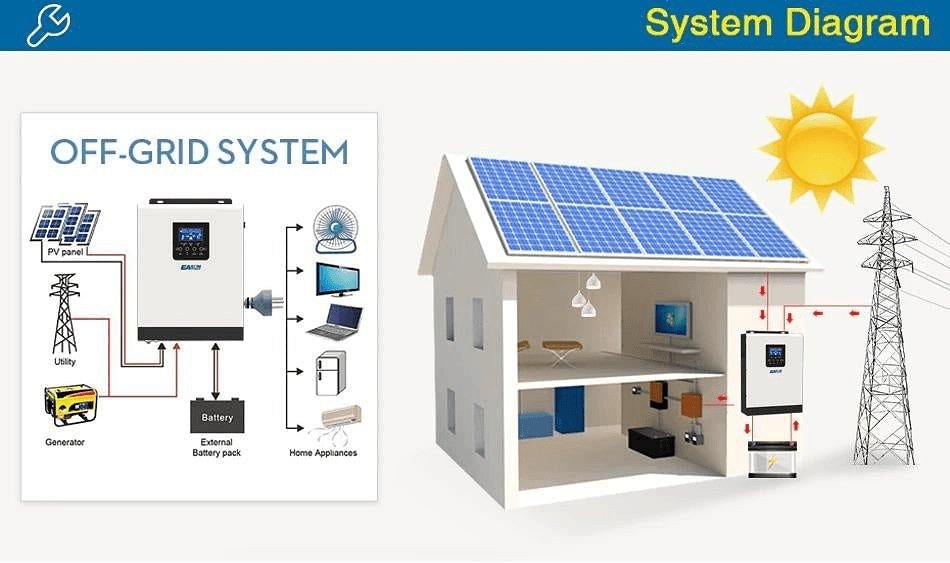 2400 watt solar kit