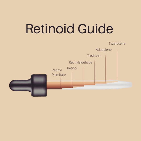 Dr Davin Lim Retinol Guide