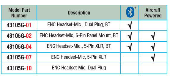 ENC Headset Comparison