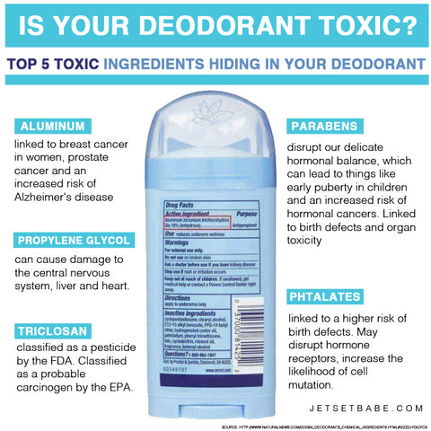 image of the back label of deodorant-5 toxic ingredients-www.rdalchemy.com
