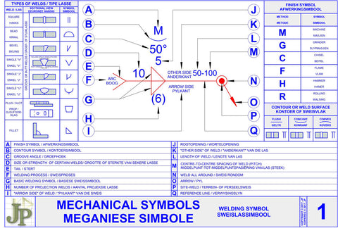 Mechanical Symbols – JPEGD