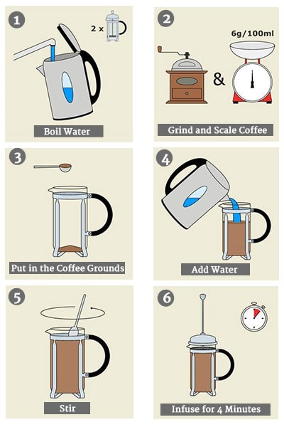 How to French Press Coffee 