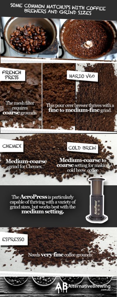 Coffee Grind Chart- Which Grind for Different Coffee Makers