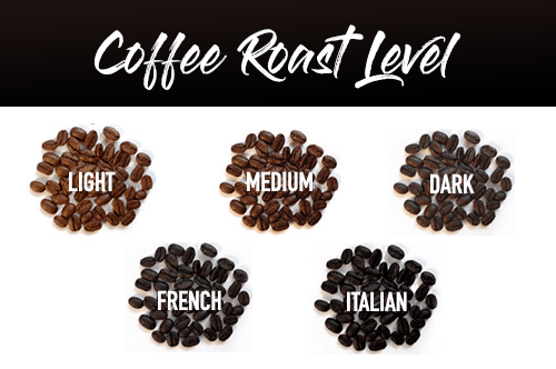 Coffee Roast Levels