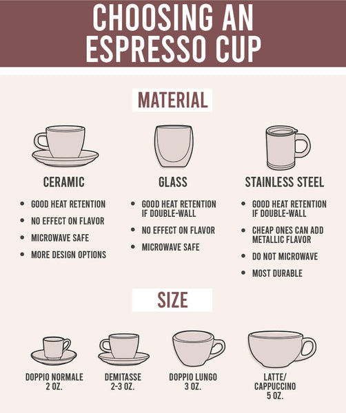 Espresso Cups: A Guide to the Best Types of Coffee Mugs and Glasses