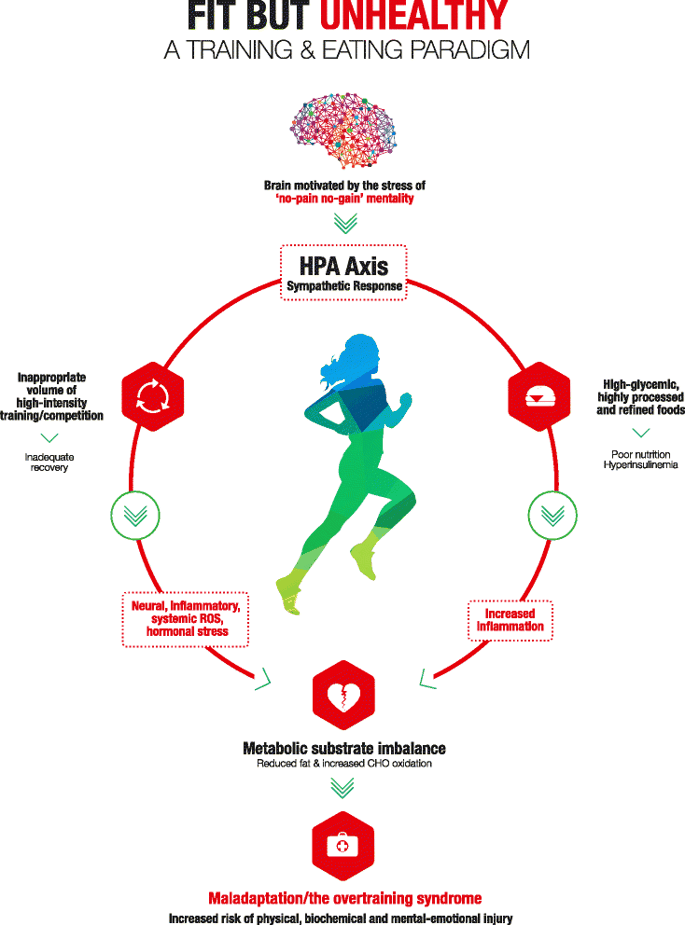 Astaxanthin Benefits For Athletes