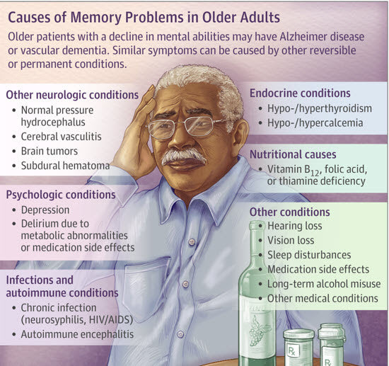 Causes of Memory Problems in Older Adults