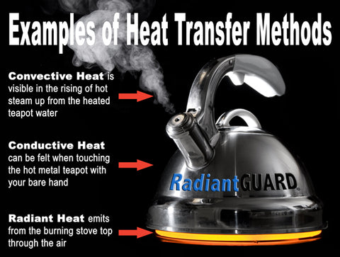 methods of heat transfer